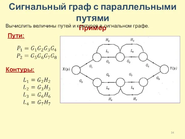 Сигнальный граф с параллельными путями Пример Вычислить величины путей и контуров в сигнальном графе. Контуры: Пути: