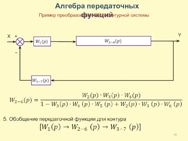 Алгебра передаточных функций Пример преобразования многоконтурной системы