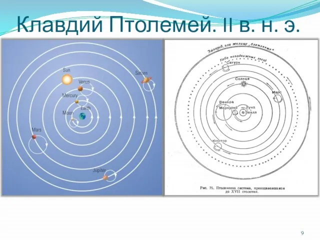 Клавдий Птолемей. II в. н. э.