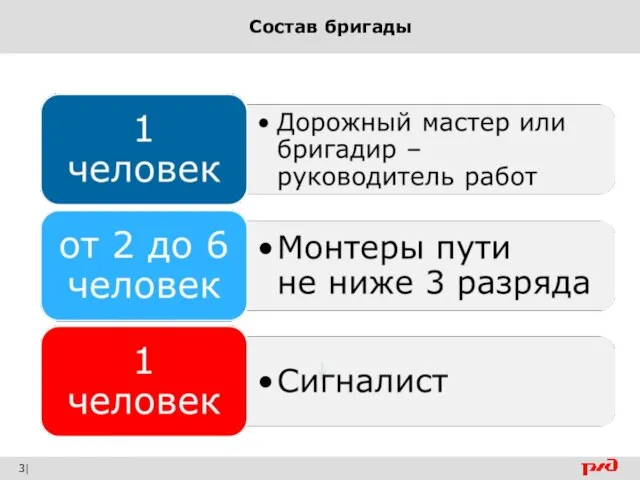 Состав бригады 3 | 3|