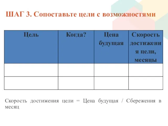 ШАГ 3. Сопоставьте цели с возможностями Скорость достижения цели = Цена будущая / Сбережения в месяц