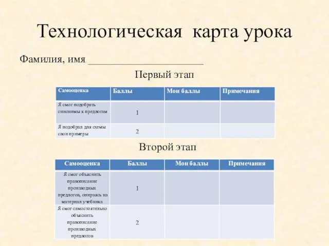 Технологическая карта урока Фамилия, имя _____________________ Первый этап Второй этап