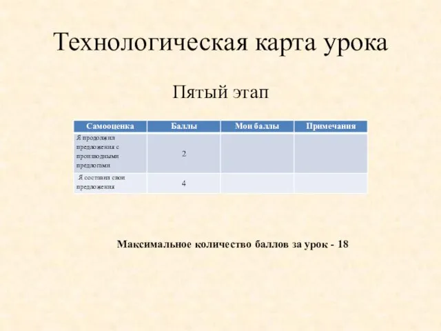 Технологическая карта урока Пятый этап Максимальное количество баллов за урок - 18