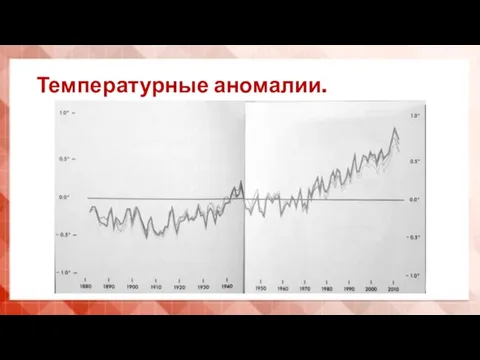 Температурные аномалии.