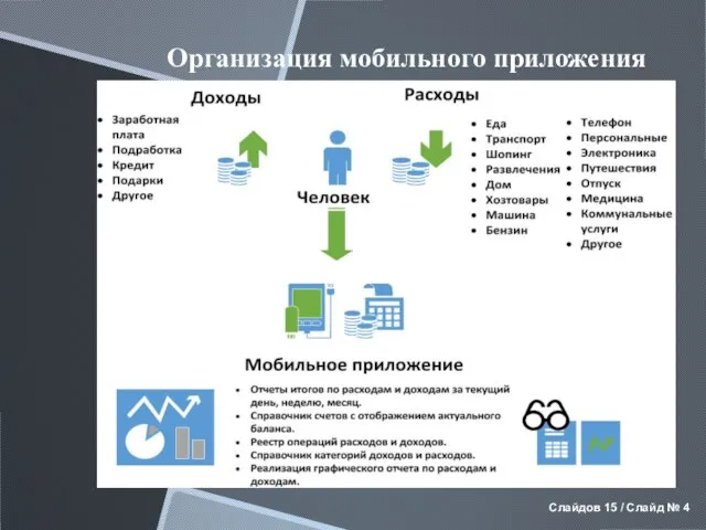 Организация мобильного приложения Слайдов 15 / Слайд №