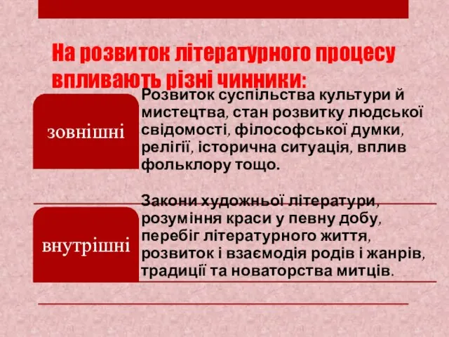 На розвиток літературного процесу впливають різні чинники: