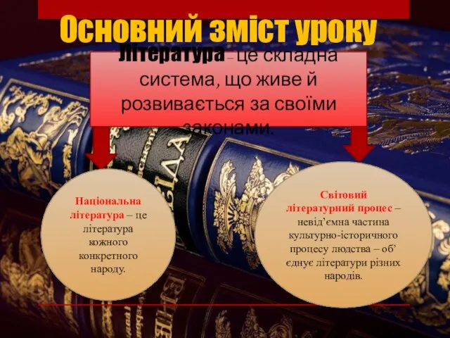 Основний зміст уроку Література – це складна система, що живе й розвивається