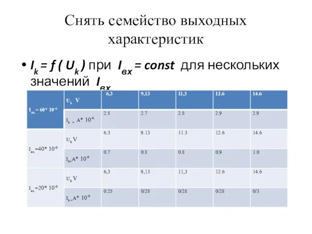 Снять семейство выходных характеристик Ik = f ( Uk ) при Iвх