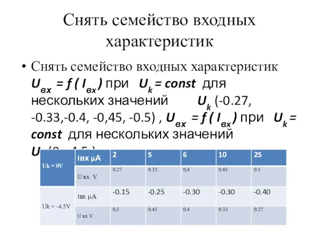 Снять семейство входных характеристик Снять семейство входных характеристик Uвх = f (