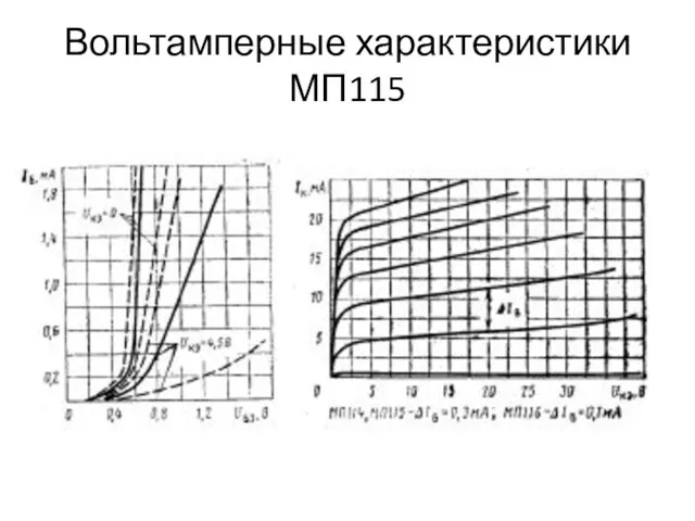 Вольтамперные характеристики МП115