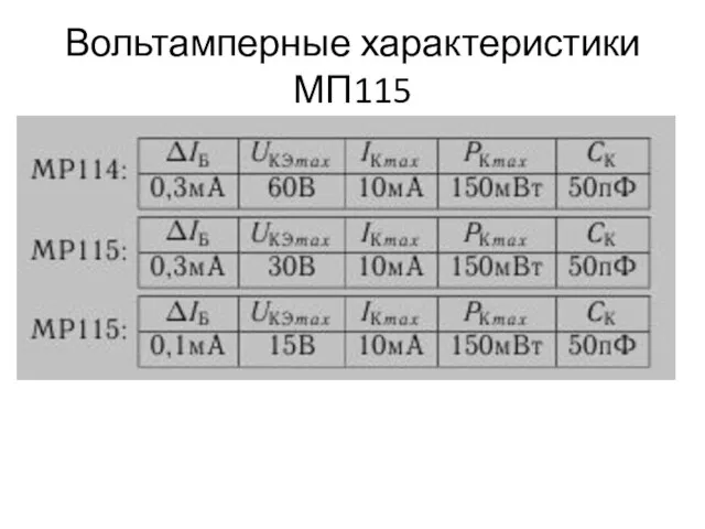 Вольтамперные характеристики МП115