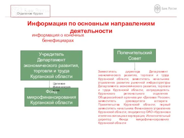 Информация по основным направлениям деятельности Заместитель директора Департамент экономического развития, торговли и