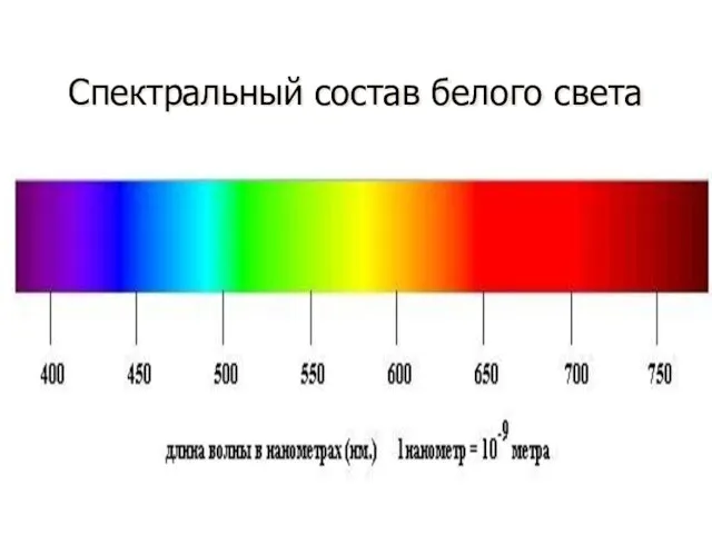 Спектральный состав белого света