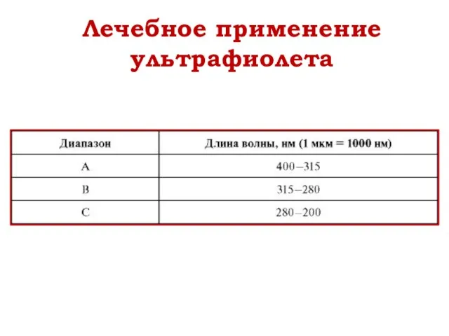 Лечебное применение ультрафиолета