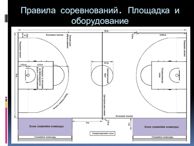 Правила соревнований. Площадка и оборудование