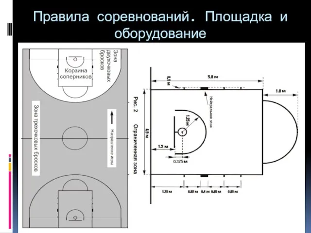 Правила соревнований. Площадка и оборудование