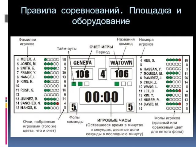 Правила соревнований. Площадка и оборудование