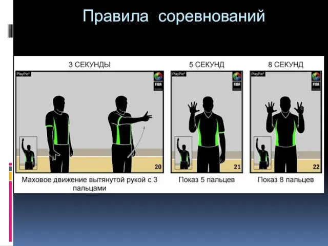 Правила соревнований