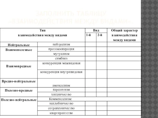 ЗАПОЛНИТЬ ТАБЛИЦУ «ВЗАИМОДЕЙСТВИЯ МЕЖДУ ВИДАМИ».