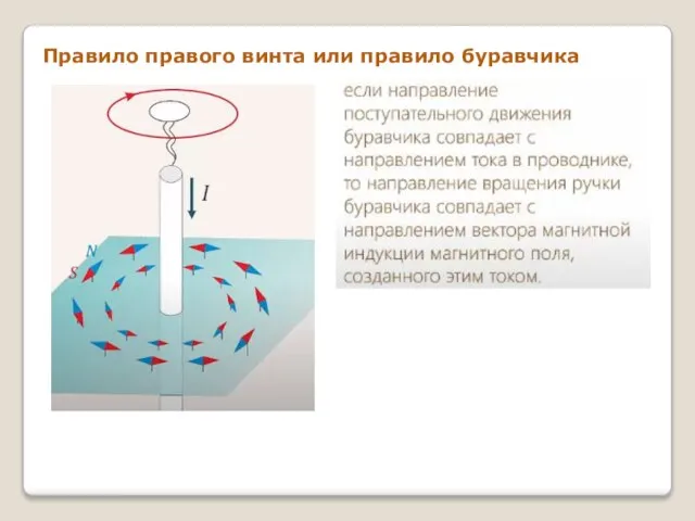 Правило правого винта или правило буравчика