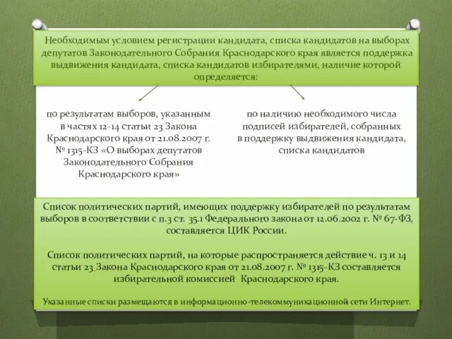 Необходимым условием регистрации кандидата, списка кандидатов на выборах депутатов Законодательного Собрания Краснодарского