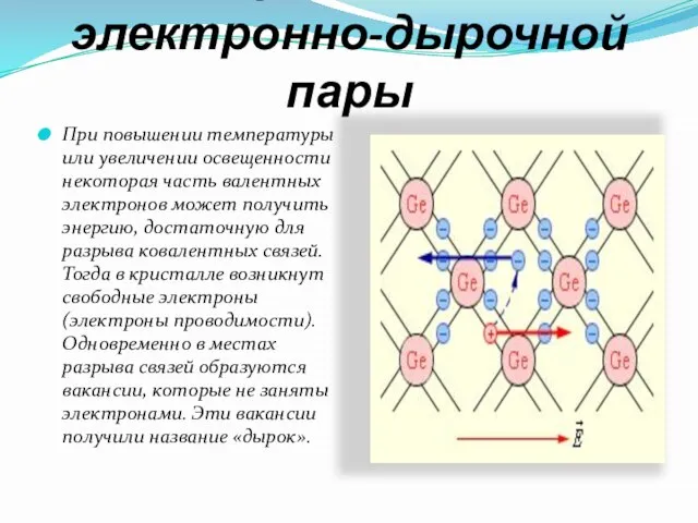 Образование электронно-дырочной пары При повышении температуры или увеличении освещенности некоторая часть валентных