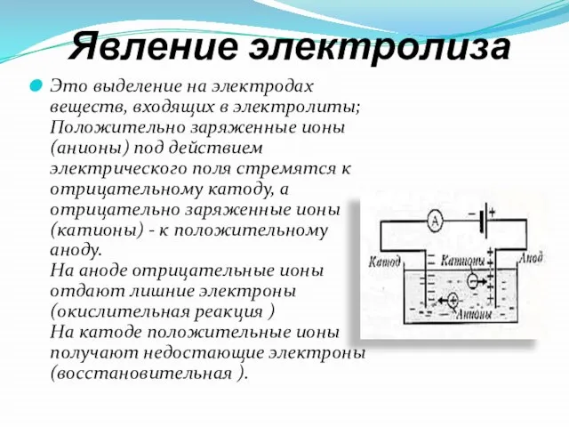 Явление электролиза Это выделение на электродах веществ, входящих в электролиты; Положительно заряженные