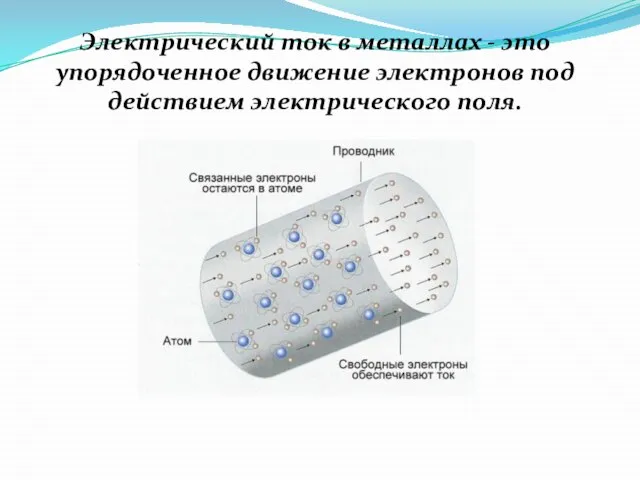 Электрический ток в металлах - это упорядоченное движение электронов под действием электрического поля.