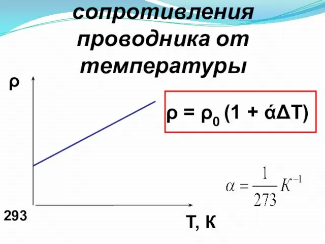 Зависимость сопротивления проводника от температуры ρ = ρ0 (1 + άΔТ)