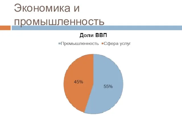 Экономика и промышленность