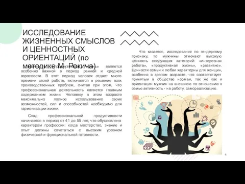 ИССЛЕДОВАНИЕ ЖИЗНЕННЫХ СМЫСЛОВ И ЦЕННОСТНЫХ ОРИЕНТАЦИЙ (по методике М. Рокича) Ценность «продуктивная