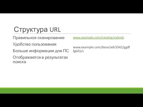 Структура URL Правильное сканирование Удобство пользования Больше информации для ПС Отображается в результатах поиска www.example.com/catalog/valenki www.example.com/base/ads3342/ggdffg665/s