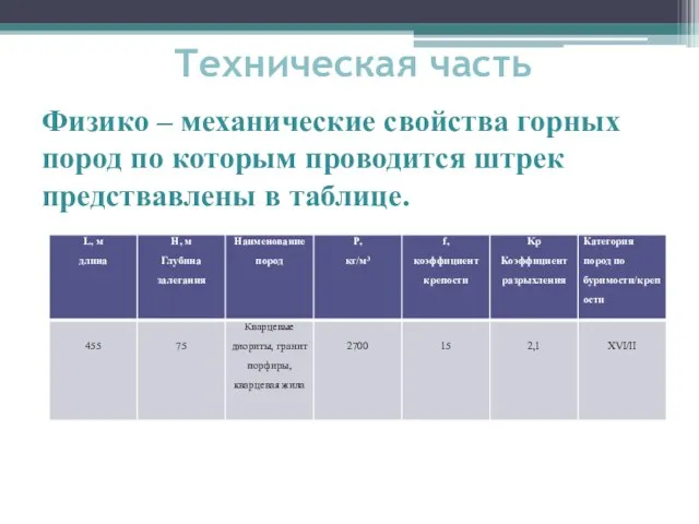 Техническая часть Физико – механические свойства горных пород по которым проводится штрек предствавлены в таблице.