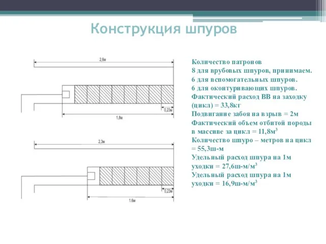 Количество патронов 8 для врубовых шпуров, принимаем. 6 для вспомогательных шпуров. 6