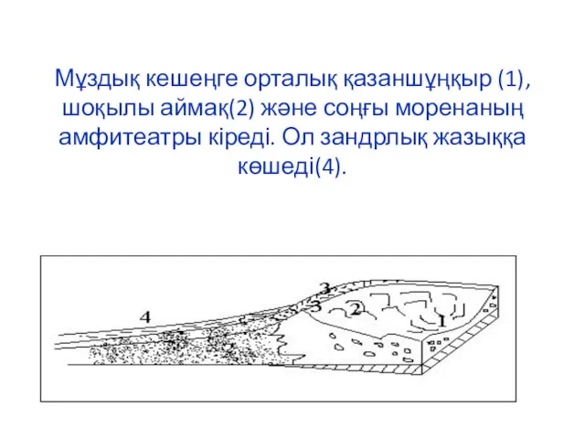 Мұздық кешеңге орталық қазаншұңқыр (1), шоқылы аймақ(2) және соңғы моренаның амфитеатры кіреді. Ол зандрлық жазыққа көшеді(4).