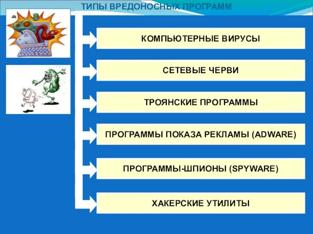 ТИПЫ ВРЕДОНОСНЫХ ПРОГРАММ