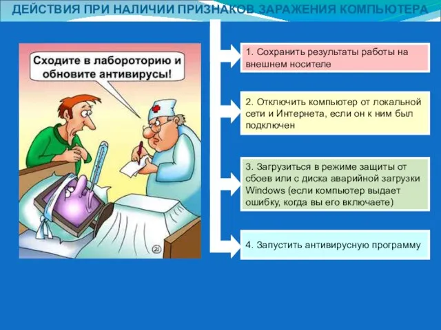 ДЕЙСТВИЯ ПРИ НАЛИЧИИ ПРИЗНАКОВ ЗАРАЖЕНИЯ КОМПЬЮТЕРА