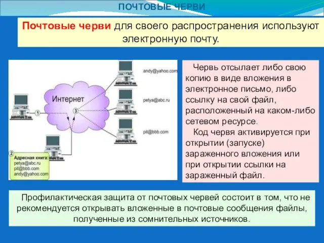 ПОЧТОВЫЕ ЧЕРВИ Почтовые черви для своего распространения используют электронную почту. Червь отсылает