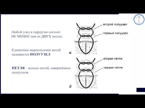 Любой узел в хирургии состоит НЕ МЕНЕЕ чем из ДВУХ петель Единичное
