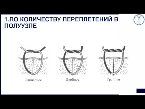 1.ПО КОЛИЧЕСТВУ ПЕРЕПЛЕТЕНИЙ В ПОЛУУЗЛЕ Одинарное Двойное Тройное