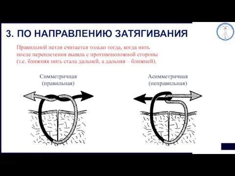 3. ПО НАПРАВЛЕНИЮ ЗАТЯГИВАНИЯ Правильной петля считается только тогда, когда нить после