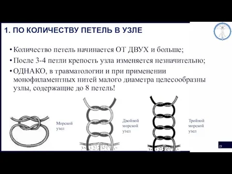 1. ПО КОЛИЧЕСТВУ ПЕТЕЛЬ В УЗЛЕ Количество петель начинается ОТ ДВУХ и