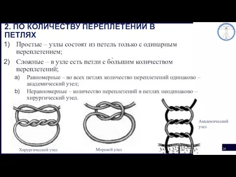 2. ПО КОЛИЧЕСТВУ ПЕРЕПЛЕТЕНИЙ В ПЕТЛЯХ Простые – узлы состоят из петель