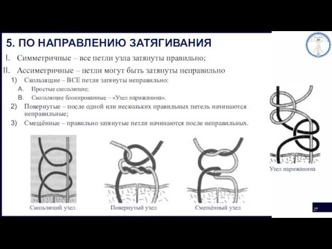 5. ПО НАПРАВЛЕНИЮ ЗАТЯГИВАНИЯ Симметричные – все петли узла затянуты правильно; Ассиметричные