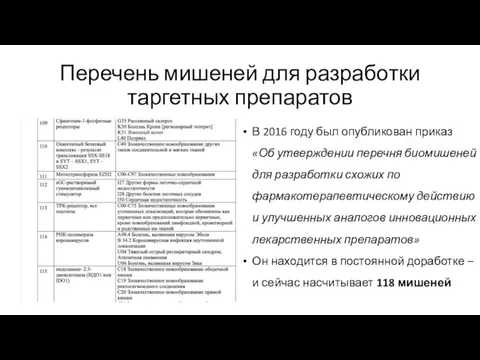 Перечень мишеней для разработки таргетных препаратов В 2016 году был опубликован приказ