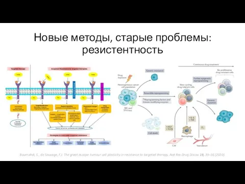 Новые методы, старые проблемы: резистентность Boumahdi, S., de Sauvage, F.J. The great