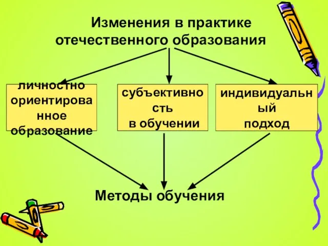 Изменения в практике отечественного образования Методы обучения субъективность в обучении индивидуальный подход личностно ориентированное образование