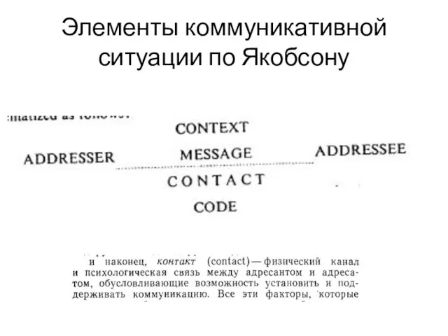 Элементы коммуникативной ситуации по Якобсону