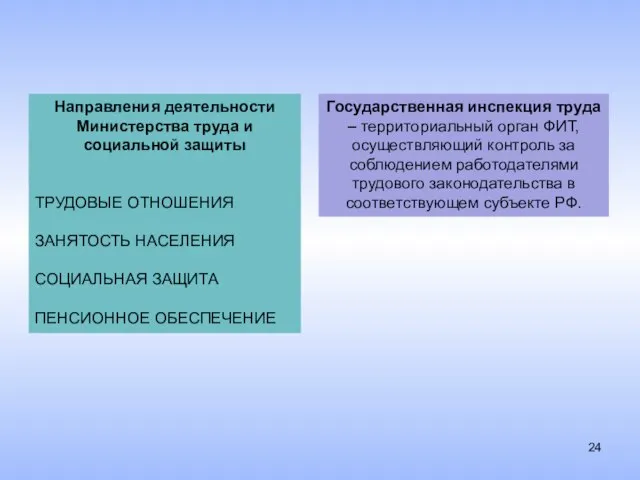 Направления деятельности Министерства труда и социальной защиты ТРУДОВЫЕ ОТНОШЕНИЯ ЗАНЯТОСТЬ НАСЕЛЕНИЯ СОЦИАЛЬНАЯ