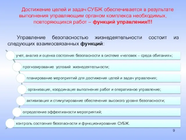 Достижение целей и задач СУБЖ обеспечивается в результате выполнения управляющим органом комплекса